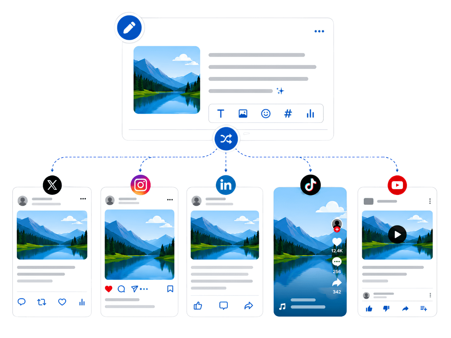 Socrazi multi-platform editor distributing one post across X, Instagram, LinkedIn, TikTok, and YouTube